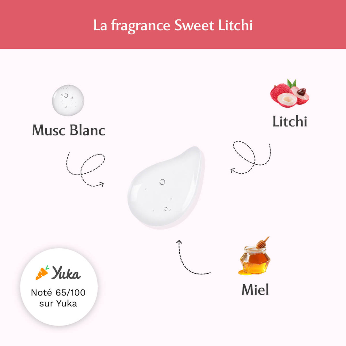 Gel parfumant la Délicieuse - Sweet Litchi